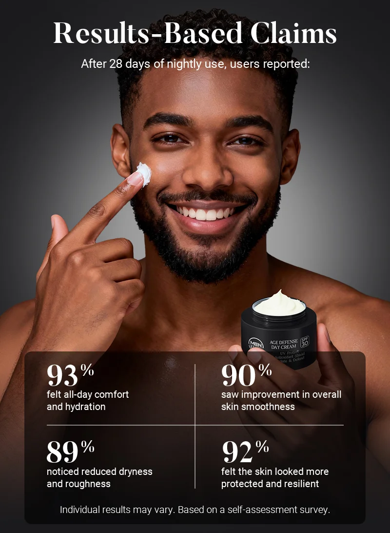 Smiling man applying face cream, holding jar labeled 'Age Defense Day Cream', with skincare benefits and statistics displayed.